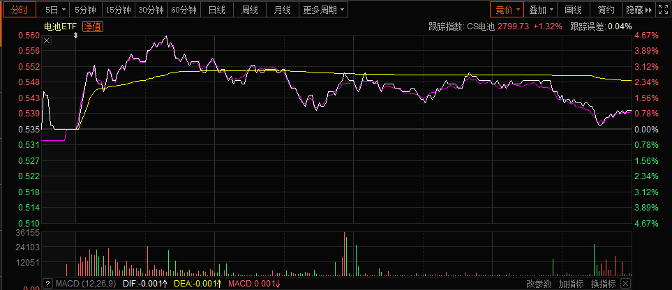 固态电池场利好不断传来，当下是绝佳的布局时机吗？