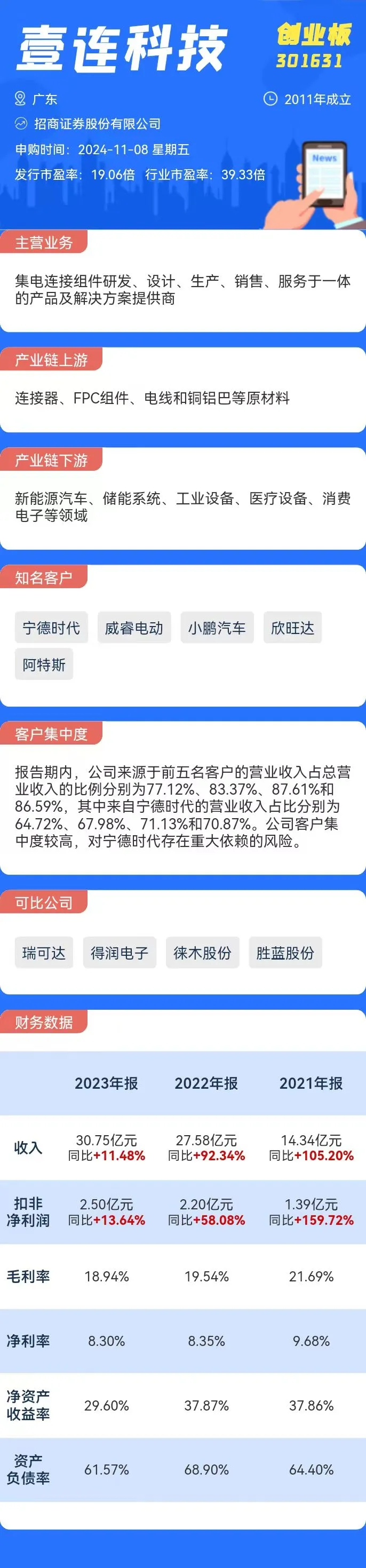 打新必看 | 11月8日，三只新股申购！