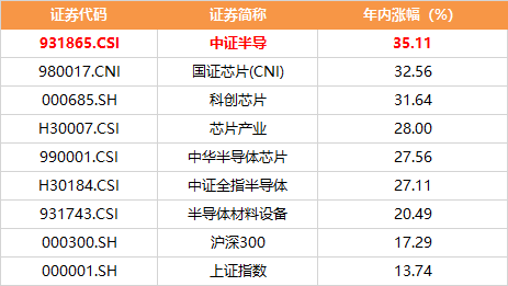 靴子落地！复盘历史：半导体设备与材料或成芯片板块最大的价值洼地？