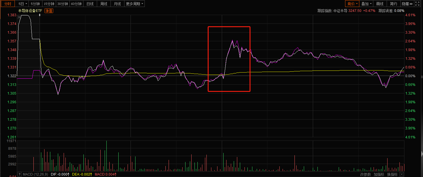 大选之后——半导体设备的机遇与挑战!