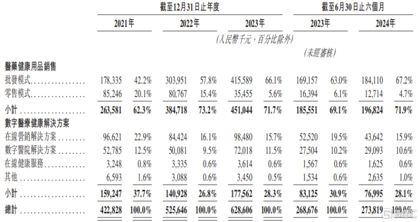 9轮融资！深圳杀出一个明星IPO