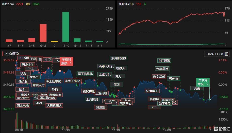 龙虎榜 | 呼家楼、欢乐海岸抱团浪潮信息，方新侠抢筹中国长城1.49亿