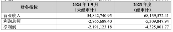 珂玛科技：Q3净利、毛利率环比下滑，两家重要子公司尚在亏损中