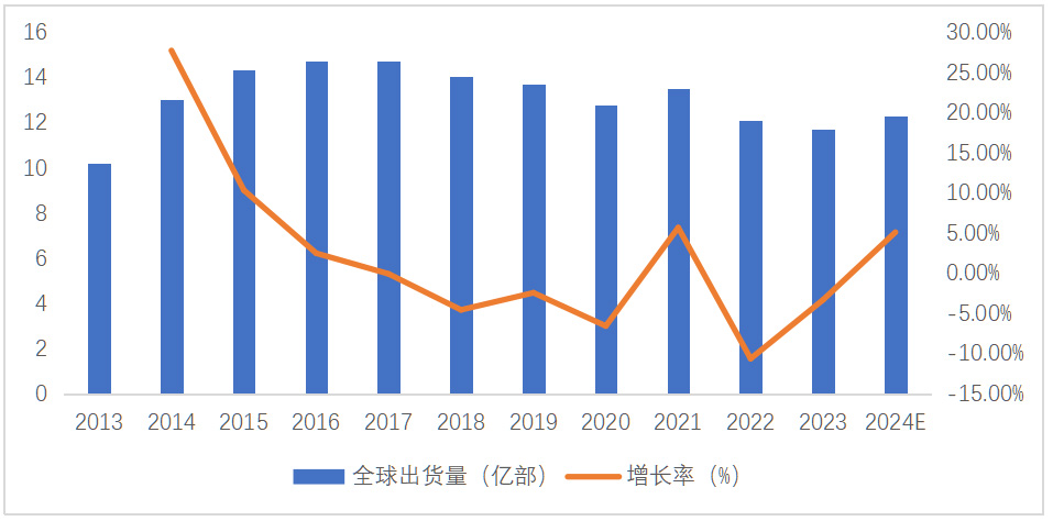 连续亏损近4年，董监高频频辞职，3C领域节节败退的捷荣技术转战新能源是病急乱投医？