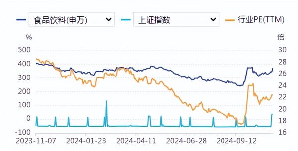 食品饮料周报：白酒三季报增速放缓，大众品成本改善