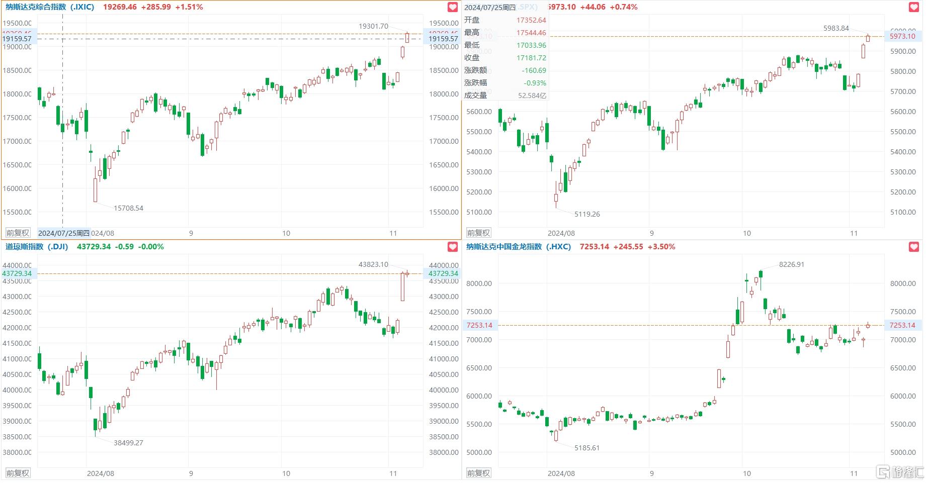格隆汇11.8盘前要点—港A美股你需要关注的大事都在这