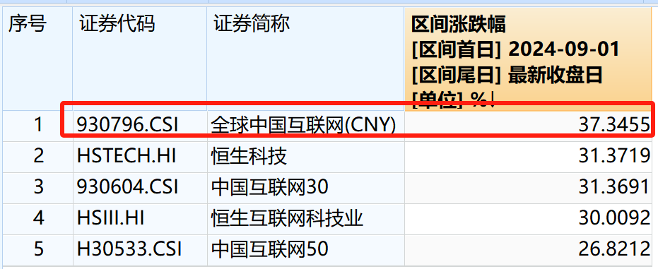 中概大幅跳水，行情结束还是倒车接人？