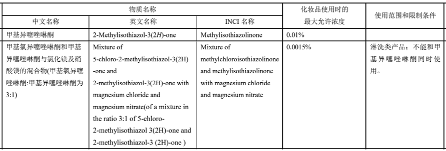大宝SOD蜜被检出禁用原料？这个成分，迪奥、霸王都曾因它“翻车”