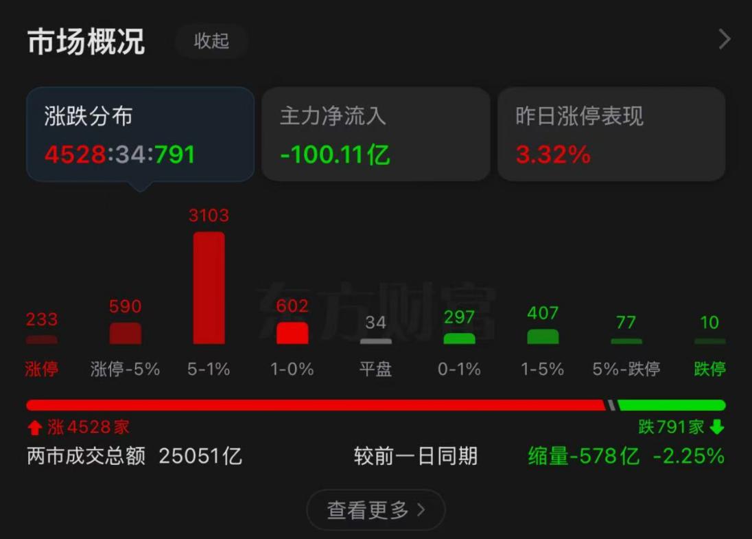 充沛成交量下，适合布局什么方向？