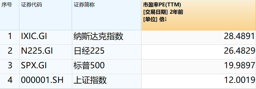 涨到3400点后,A股还能买吗?
