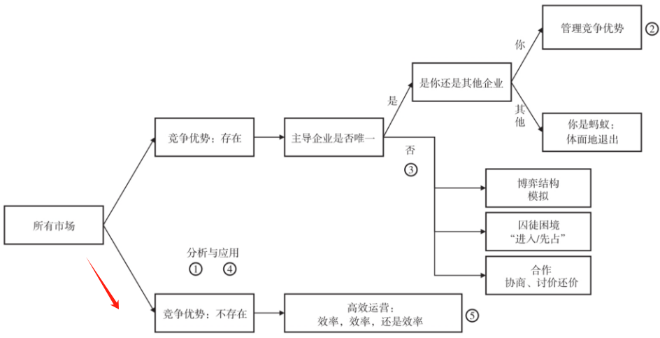 一个方法选出好公司，巴菲特和李录都推荐