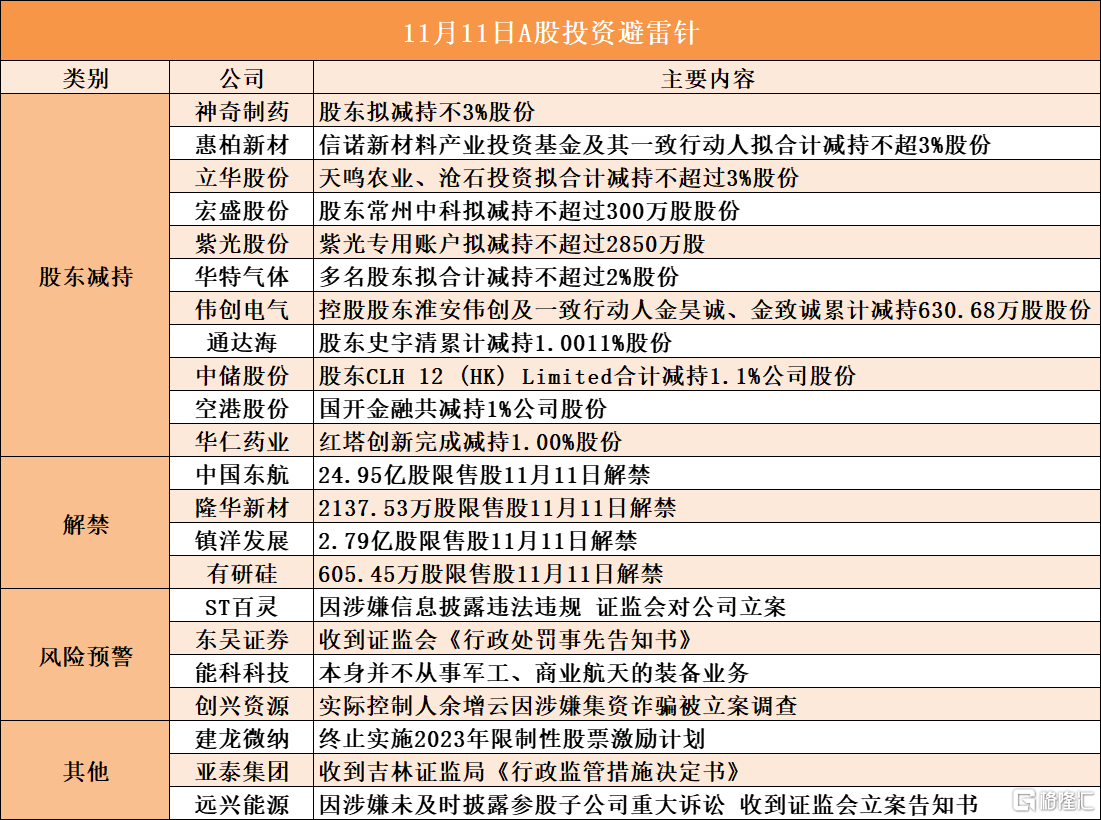 11月11日A股投资避雷针︱创兴资源：实际控制人余增云因涉嫌集资诈骗被立案调查