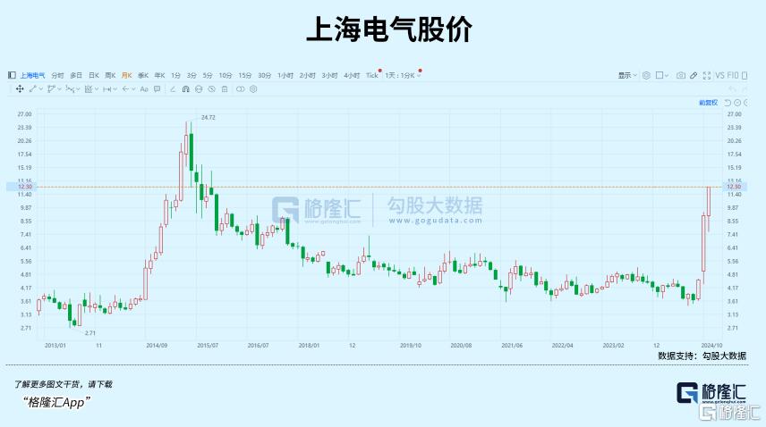 涨疯！2015年大牛股卷土重来