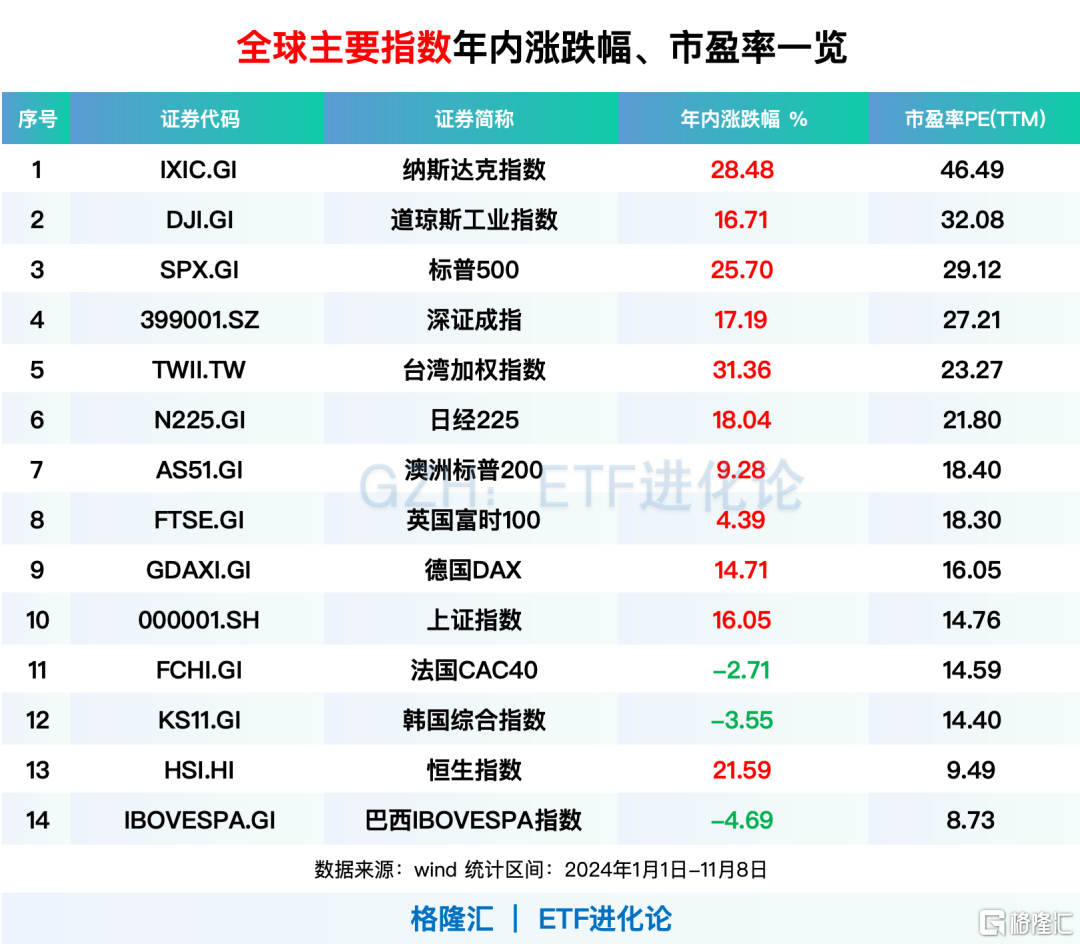 暴涨中，巨佬疯狂出逃！ - 古东管家