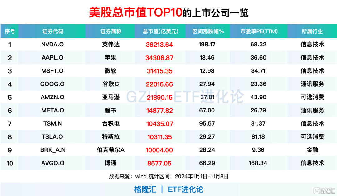 暴涨中,巨佬疯狂出逃!