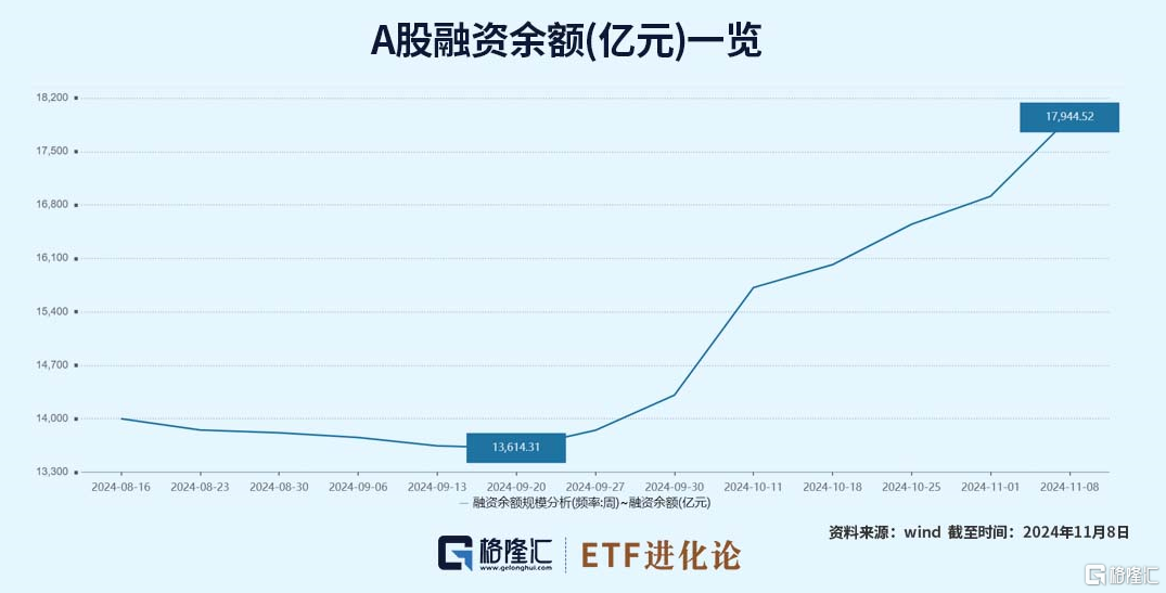太猛了！暴增，历史罕见