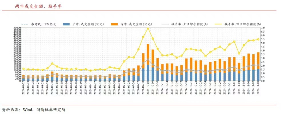 牛市特征已显现，A股第二波上攻来了?