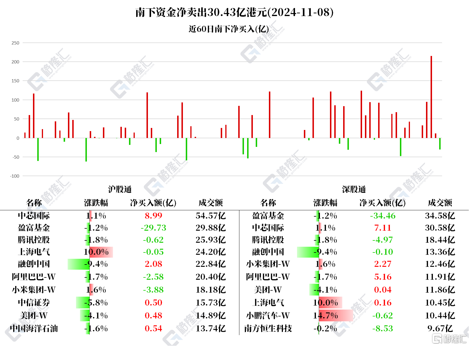 格隆汇11.11盘前要点—港A美股你需要关注的大事都在这