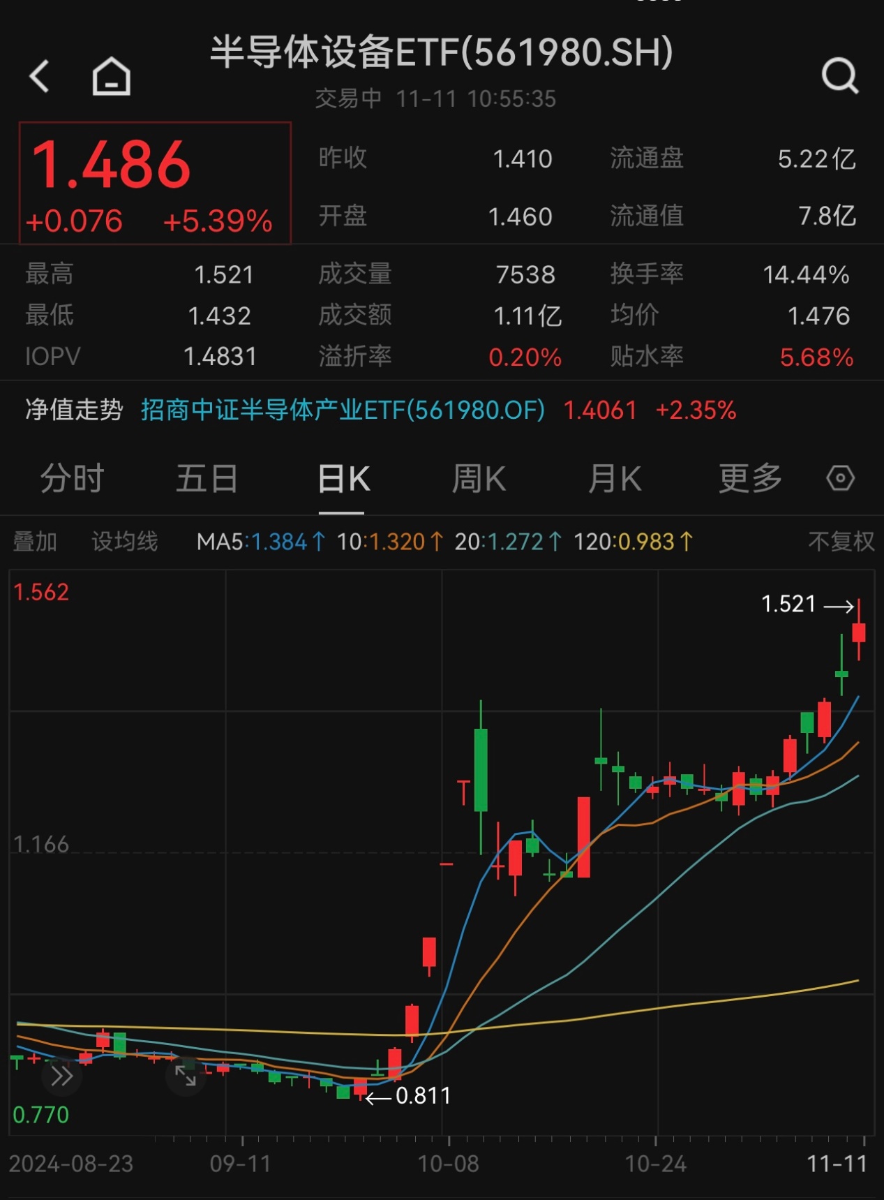 周末两则消息发酵，半导体设备国产化替代迫在眉睫！A股新主线已浮出水面？
