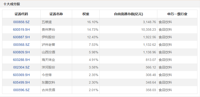 消费板块倒车接人，今天双十一要爆发？