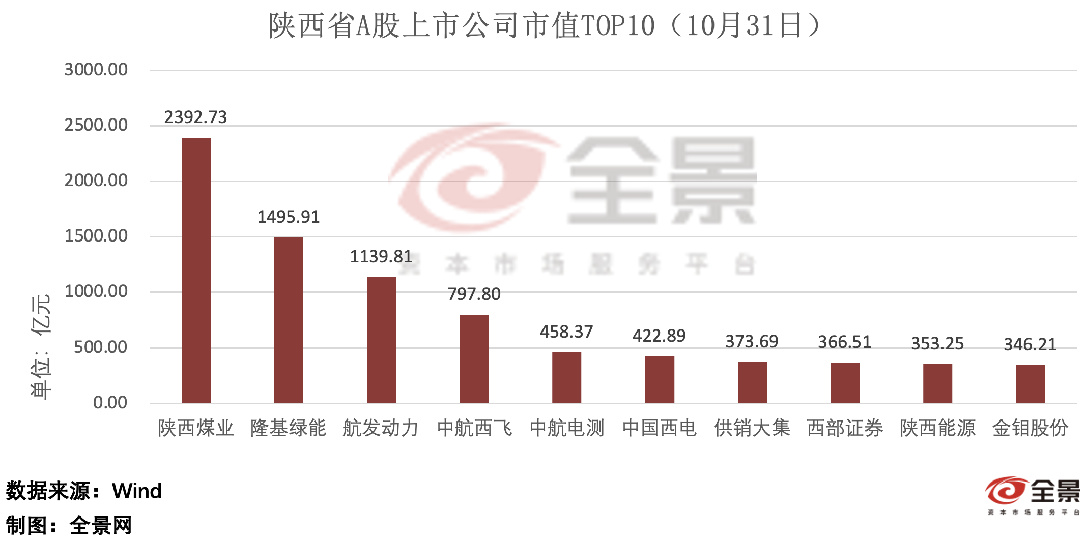 全景数据榜|陕西省上市公司10月概览（2024年）