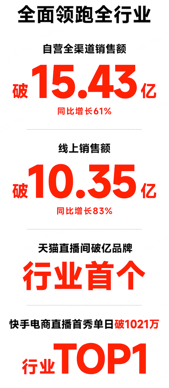 九号公司双11收官，实现全渠道销售额15.43亿元，同比增长61%