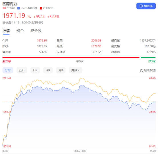 这些医药股备受资金关注（名单）