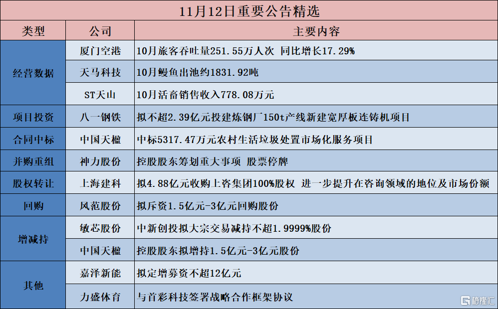 公告精选︱神力股份：控股股东筹划重大事项 股票停牌；瑞尔特：拟投资7.42亿元建设年产10万套装配式智能卫浴产品项目