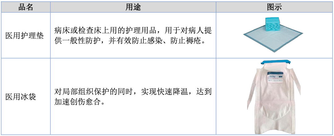 爱舍伦：研发团队仅10人、不足1%研发费率、单一客户依赖度超70%的医疗健康企业丨IPO黄金眼