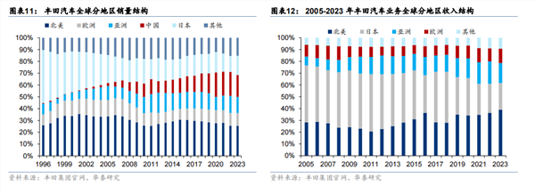 丰田是国内车企的一面镜子