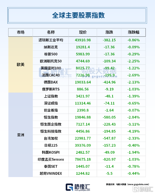 24小时环球政经要闻全览 | 11月13日
