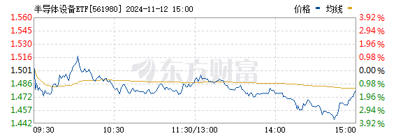 阶段涨幅超过80%！这一板块还能布局吗？