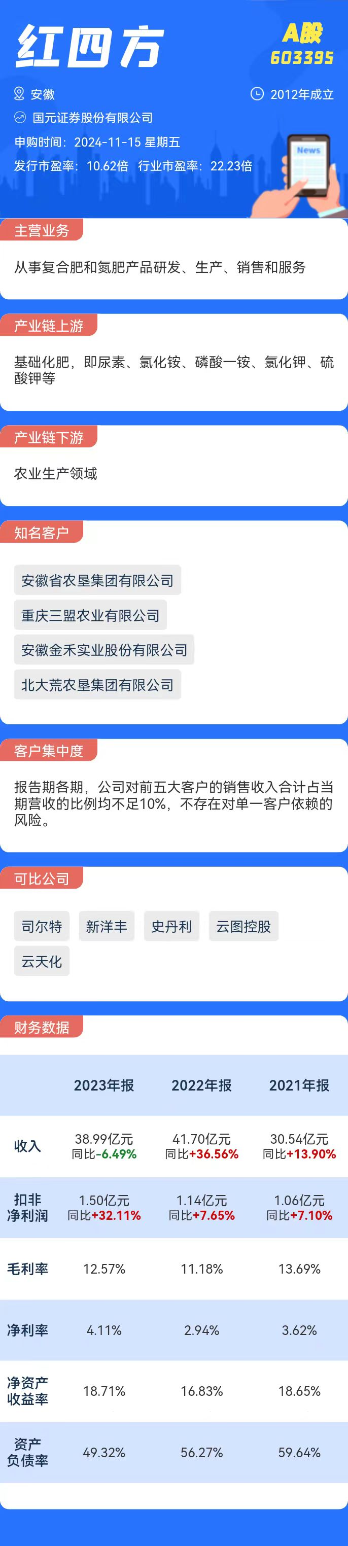 打新必看 | 11月15日一只新股申购
