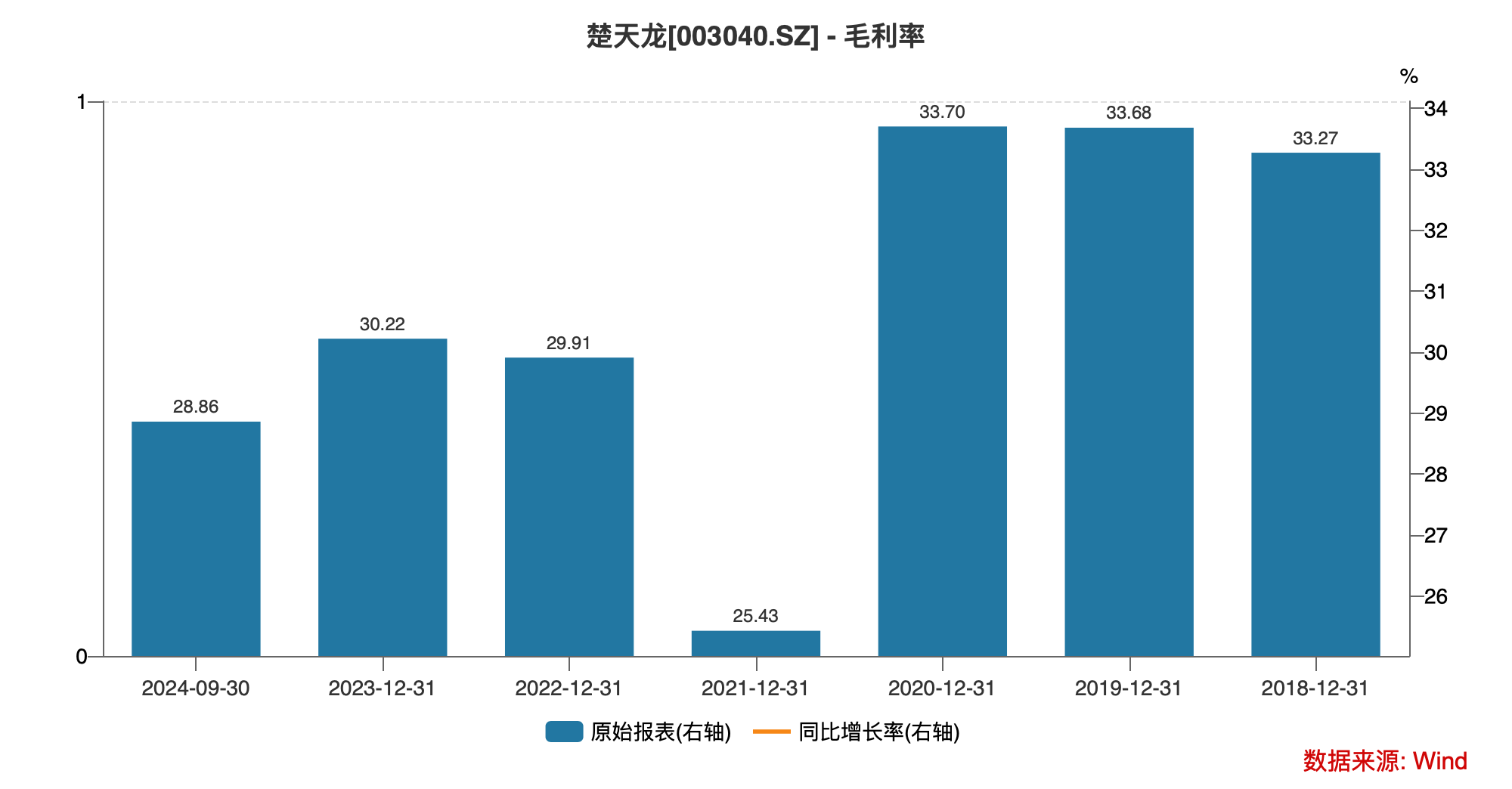 Q3净利同减超270%+多个大股东减持 智能卡老本吃不动的楚天龙到头了？丨大A避雷针