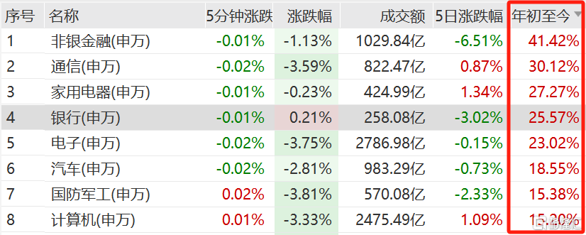3闯港交所，五粮液能否收获一单银行IPO？