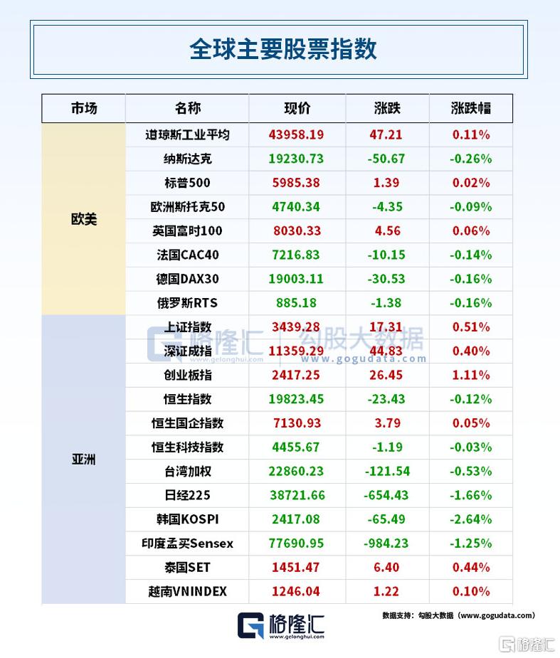 24小时环球政经要闻全览 | 11月14日