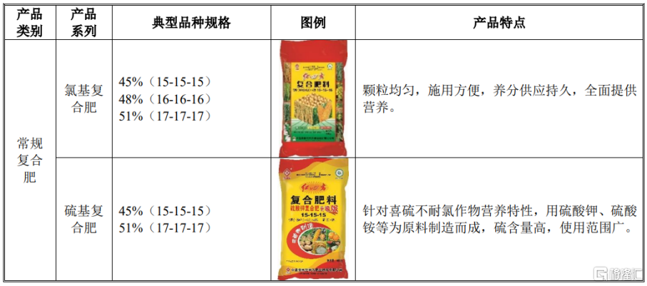明天，A股主板有低价新股申购！