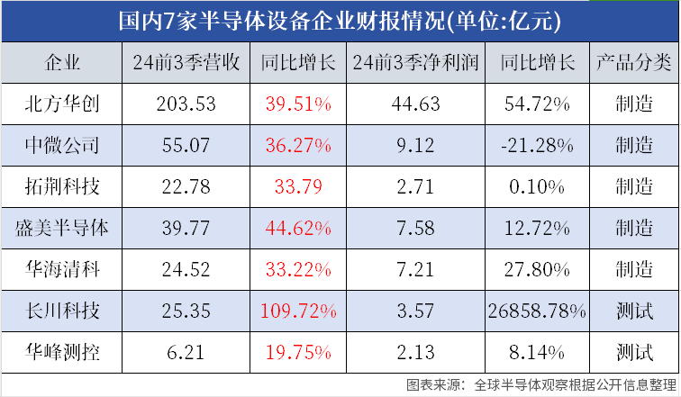 半导体国产替代空间正在打开！这一趋势下的机遇你不把握一下吗？