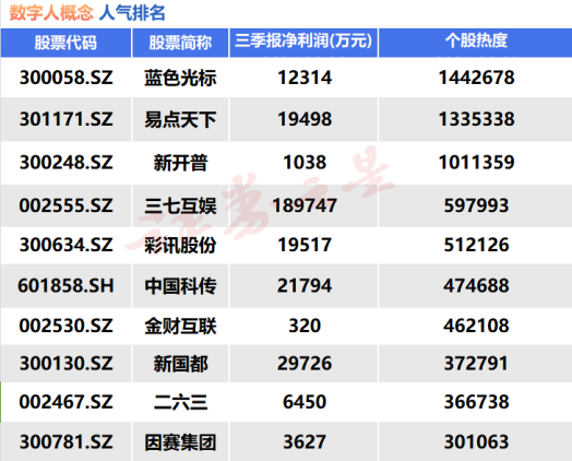 数字人概念逆势上涨 板块人气龙头盘点（名单）