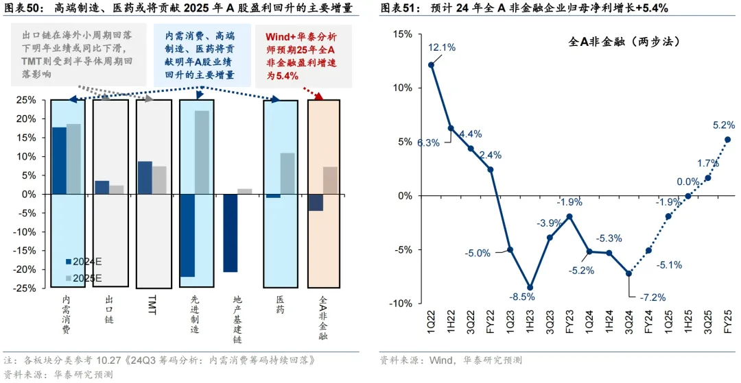 12万亿化债&财政加码发力，2025年宏观经济或持续复苏