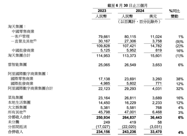 饿了么：外卖市场突围难，盈利难题待解，布局即时零售遭质疑