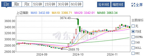 A股波动原因找到了，这样布局