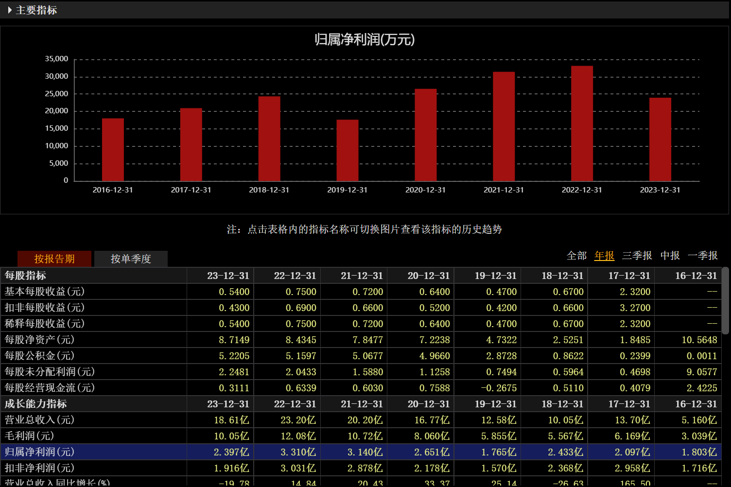 “科创板第一股”华兴源创难逃大客户依赖？特斯拉去年首次成为前五大客户