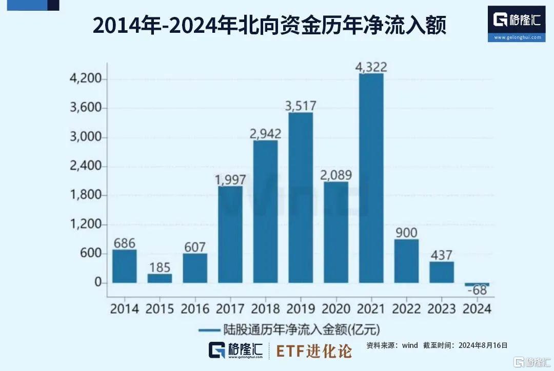 外资A股十大重仓，大变化！