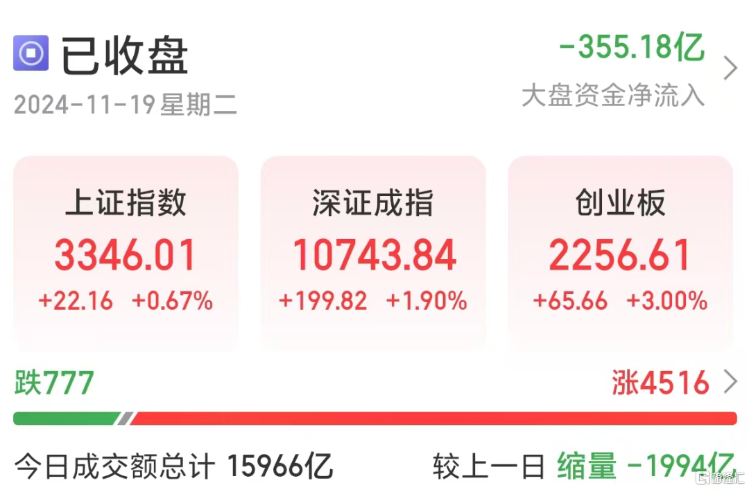 成功抄底！午后突发暴涨