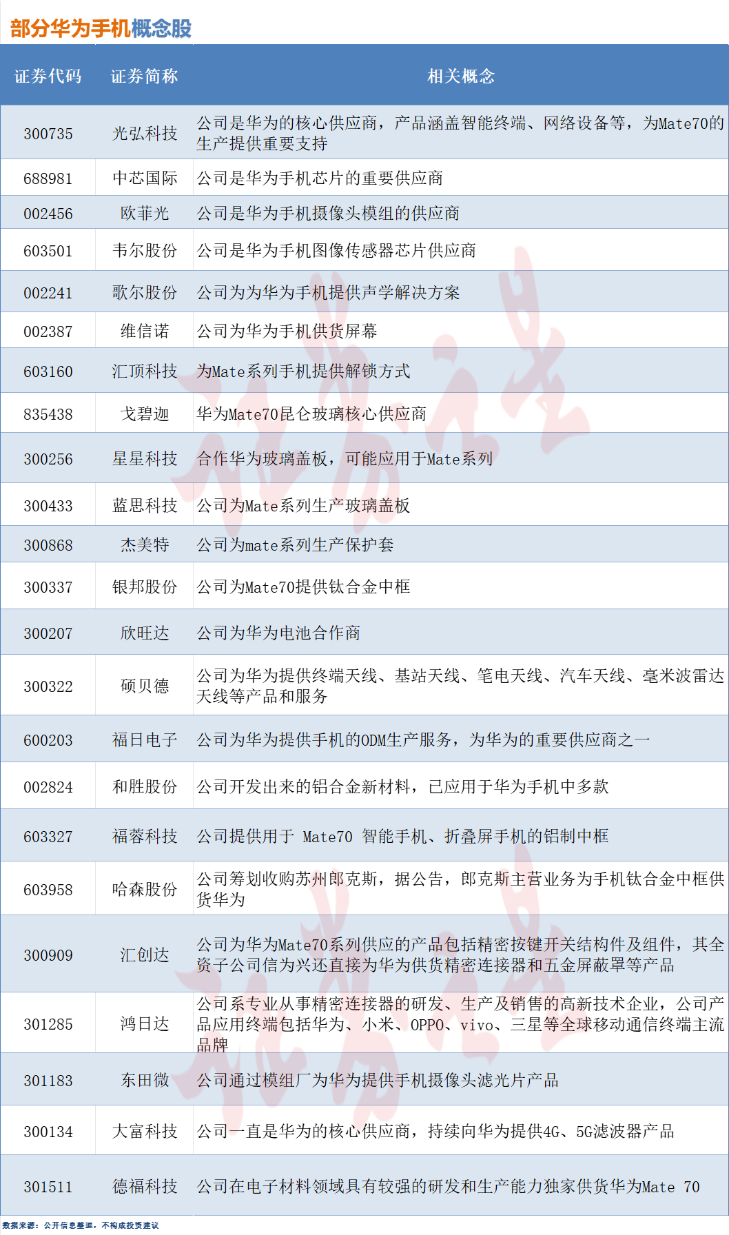 史上最强大的Mate将亮相，相关概念股梳理（附股）