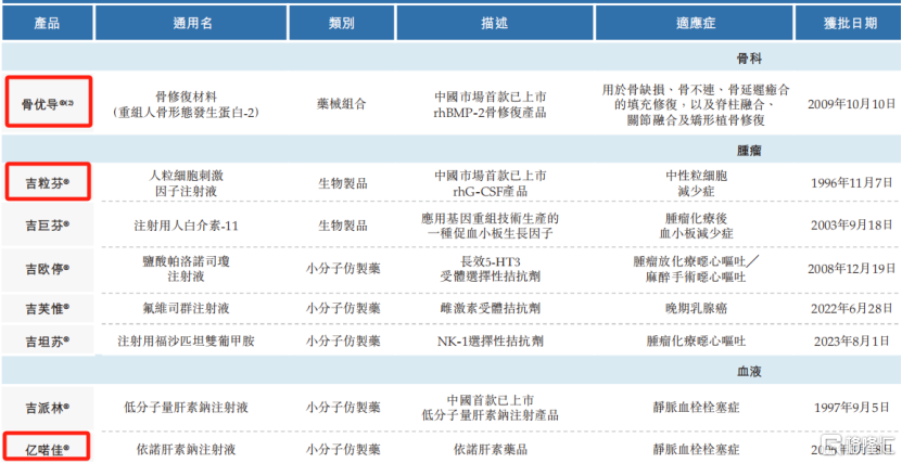 九源基因通过港交所聆讯，业绩存在波动，毛利率超70%