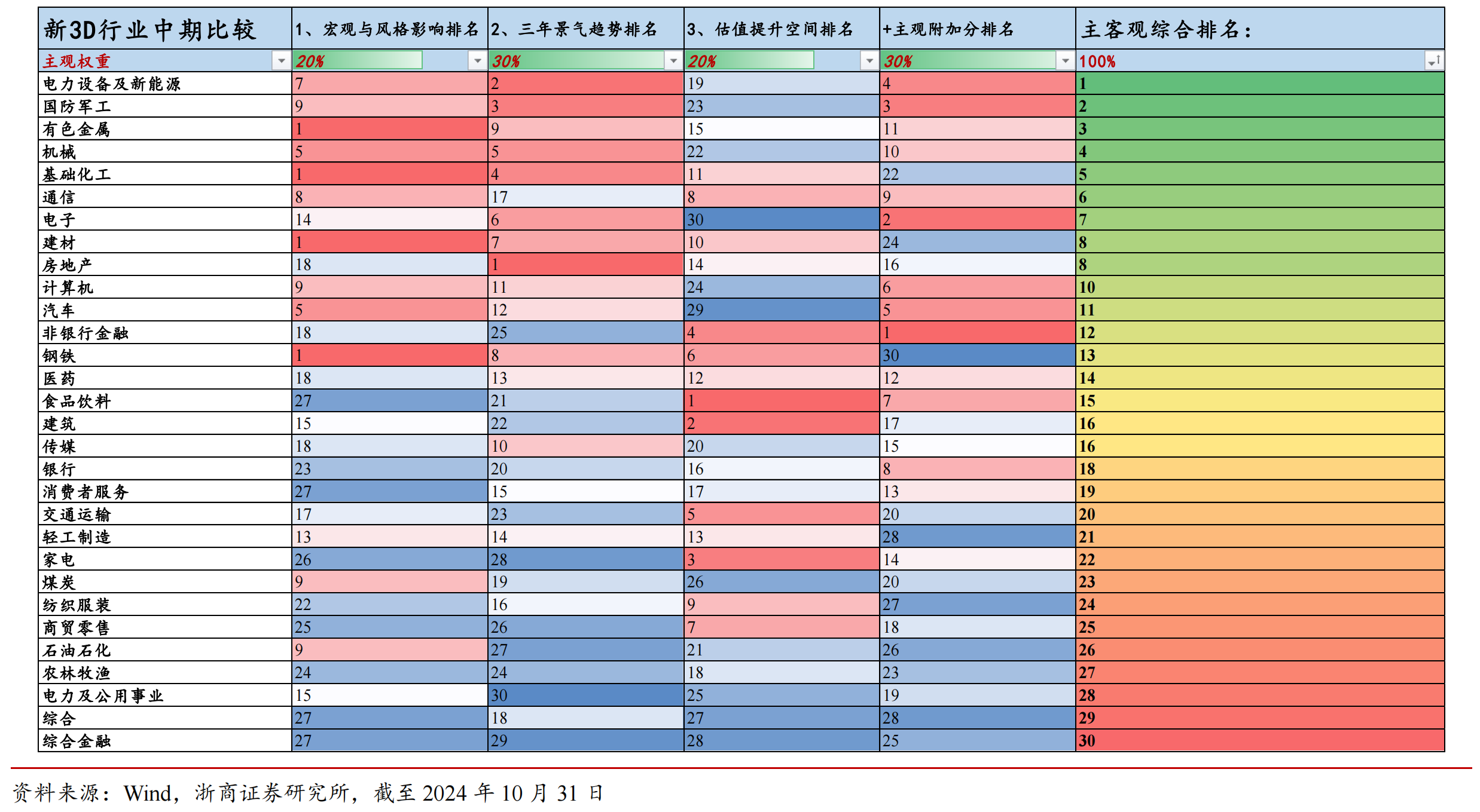 主线视角，明年A股买什么？