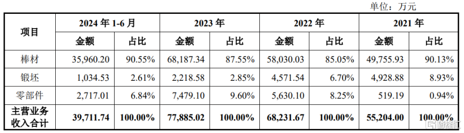 股价大涨超308%，金天钛业科创板上市，聚焦航空航天钛材领域