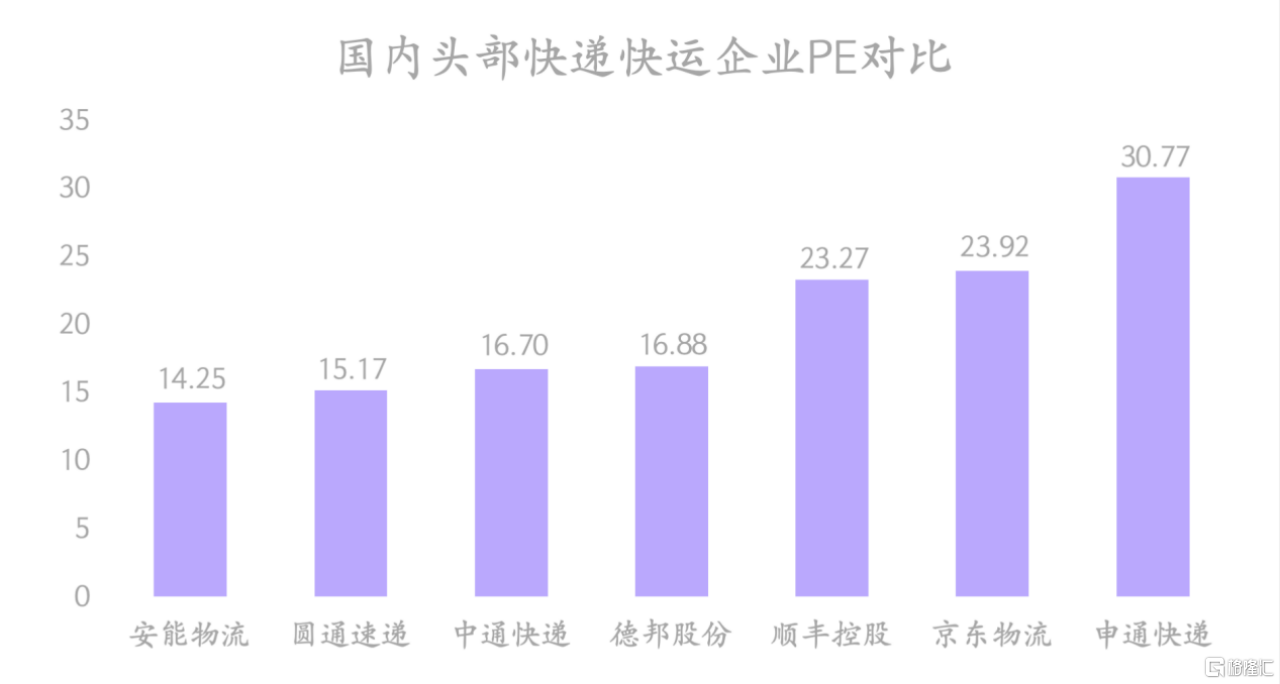 外资普遍战术看多中国资产，安能物流(9956.HK)价值正浮出水面